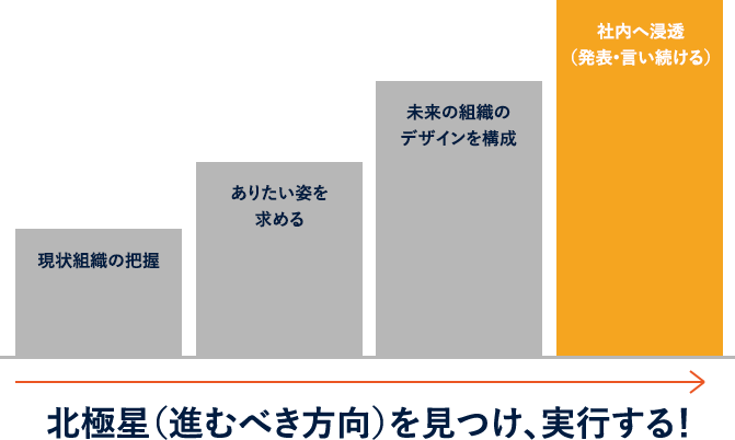 戦略策定実行支援