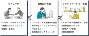 課題の可視化と深掘り